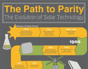 The Evolution of Solar Technology
