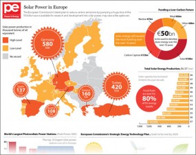 Solar Power in Europe