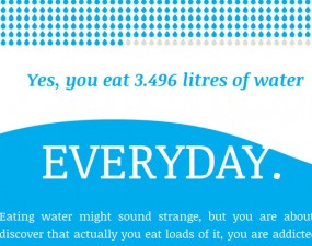 How Much Water Is Used In The Production of Different Foods?