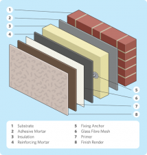 External wall insulation exploded diagram