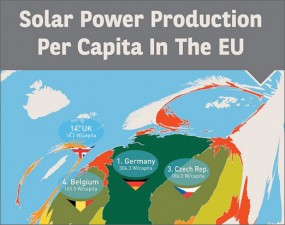 Solar power in the EU infographic